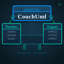 CouchUml